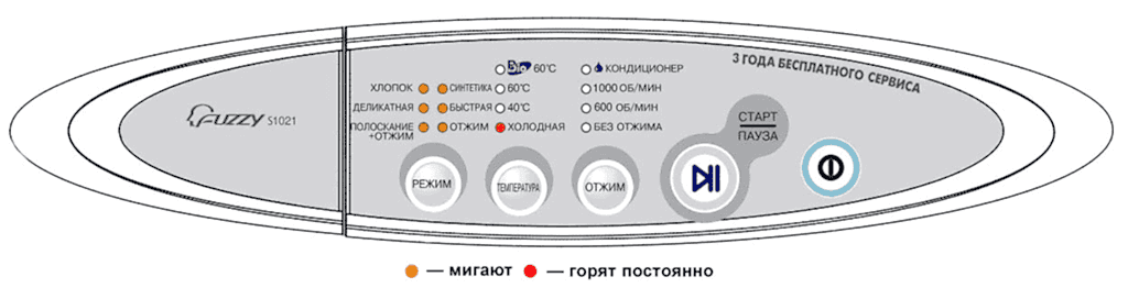 Код ошибки 4E на стиральной машине Самсунг без экрана