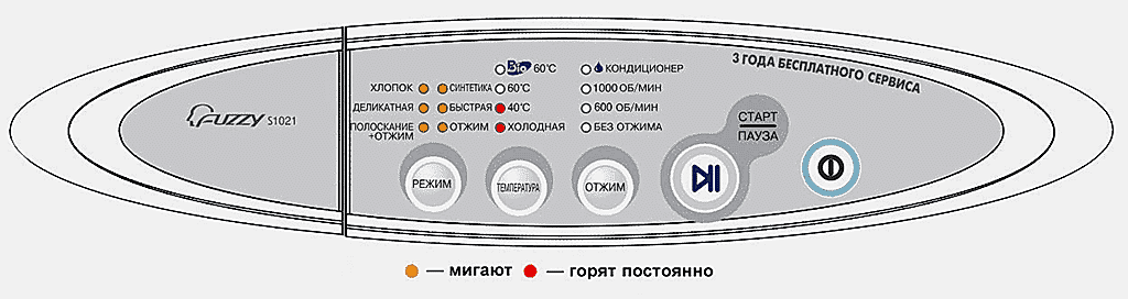 Ошибка ОЕ / E3 в стиральной машине Самсунг без экрана